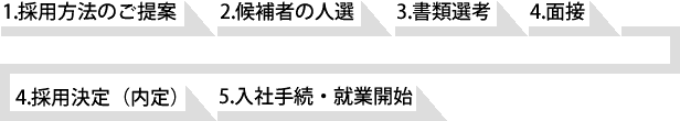 人材紹介までの流れ